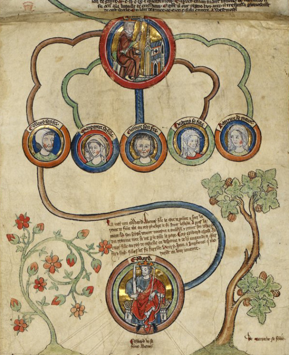 A medieval manuscript illustration showing a genealogical diagram. At the top, a crowned figure sits enthroned within a circular frame, from which decorative lines extend downward to five individual roundels, each containing a painted portrait with a coloured border. Below, the branching line continues to a larger roundel depicting another seated crowned figure. The background parchment includes handwritten Latin text, stylised flowering plants, and two trees flanking the lower section of the page. The artwork features rich reds, blues and golds typical of illuminated manuscripts.