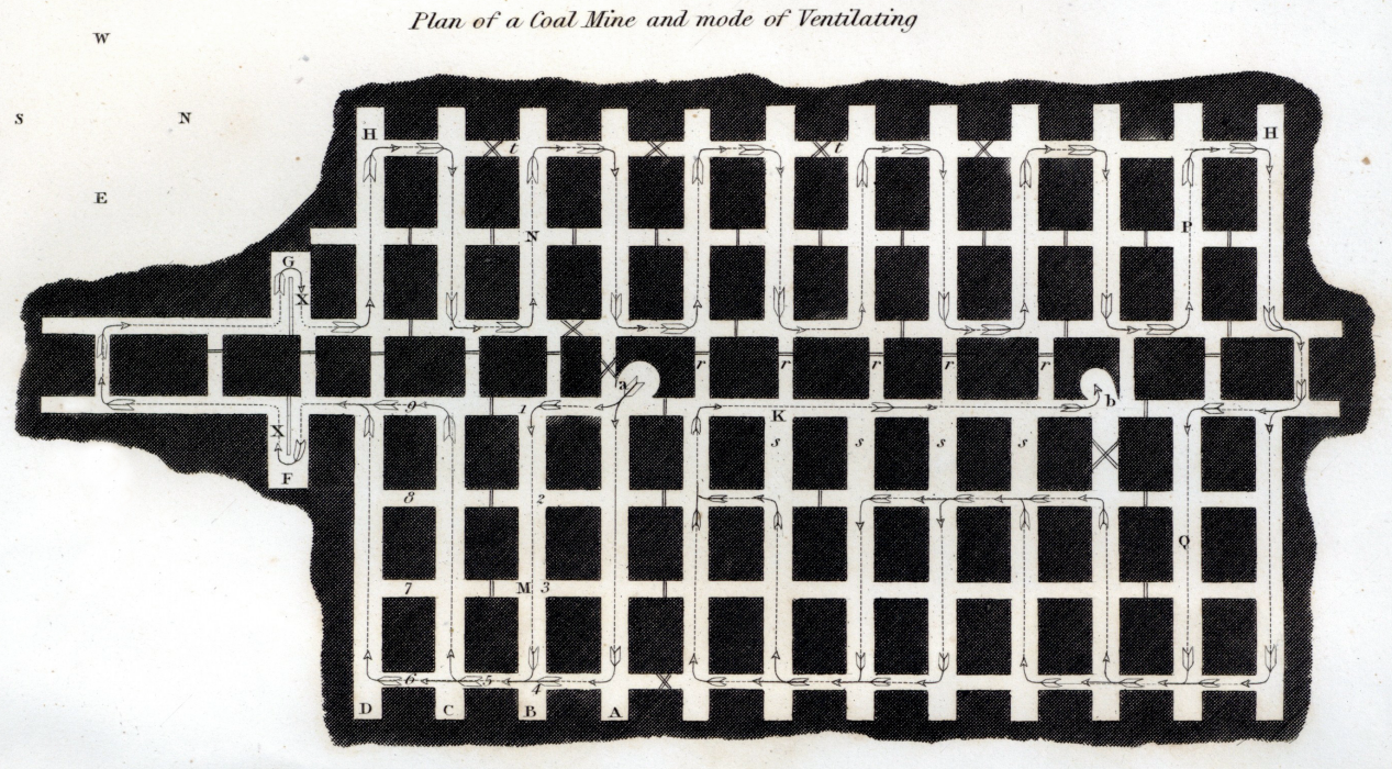 Plan on paper of a Coal Mine and instructions on how to ventilate it.