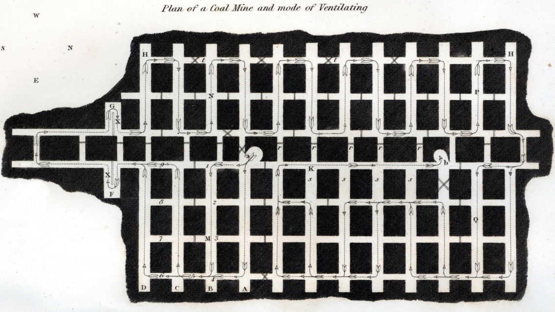Plan on paper of a Coal Mine and instructions on how to ventilate it.